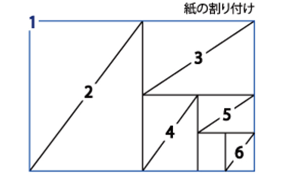 紙の面付け